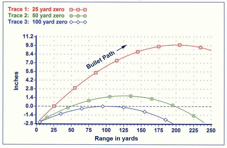 The 50 Yard Zero Johnny Tactical