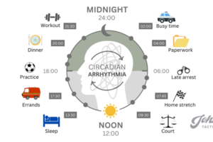 Circadian Arrhythmia: The Trouble With Shift Work And Getting To Sleep