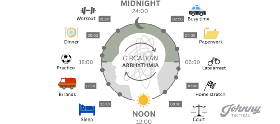 Circadian Arrhythmia: The Trouble With Shift Work And Getting To Sleep