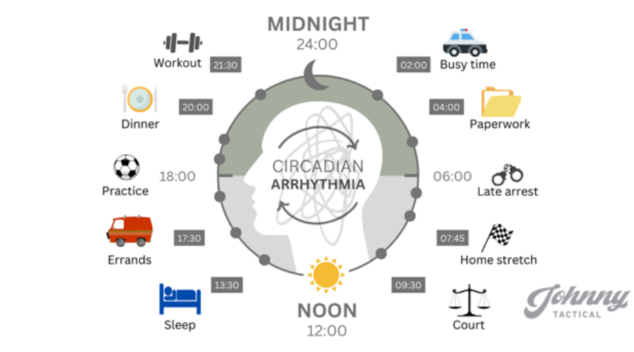 Circadian Arrhythmia: The Trouble With Shift Work And Getting To Sleep